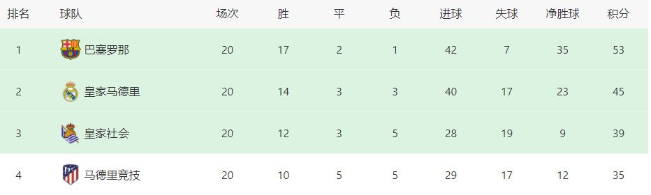 点球大战中，双方前5轮战成4-4，第6轮同时罚丢点球，最终进入双方守门员互射点球的轮次，最终川崎门将，也是前韩国国门郑成龙扑出了柏太阳神门将松本健太的点球，帮助球队赢得冠军。